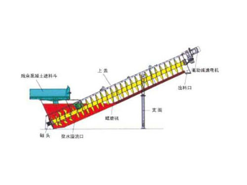 砂石螺旋回收机